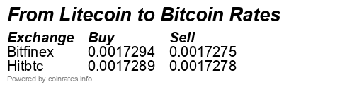 mooncoin litecoin